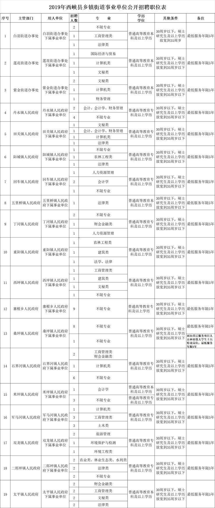 南阳西峡人口_南阳各县市人口排名出炉,第一是他 难怪房价这么高