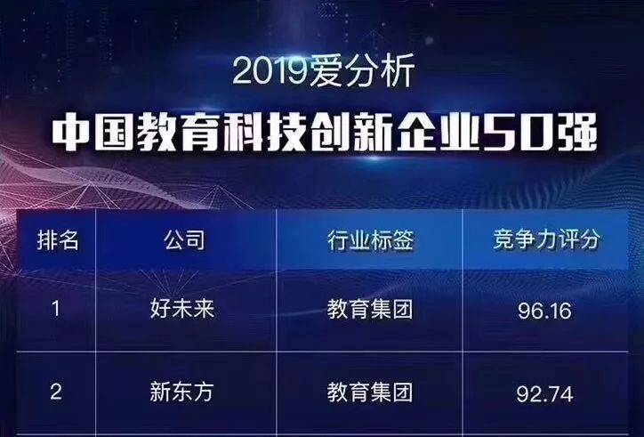 【好未来】|行业第一上市公司