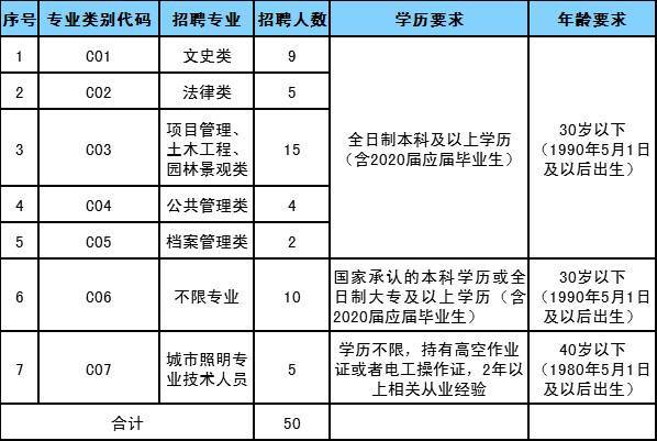 郑州市2020年县市区gdp_七普后的郑州县市区人均GDP,经开区超34万元,其他的呢(3)