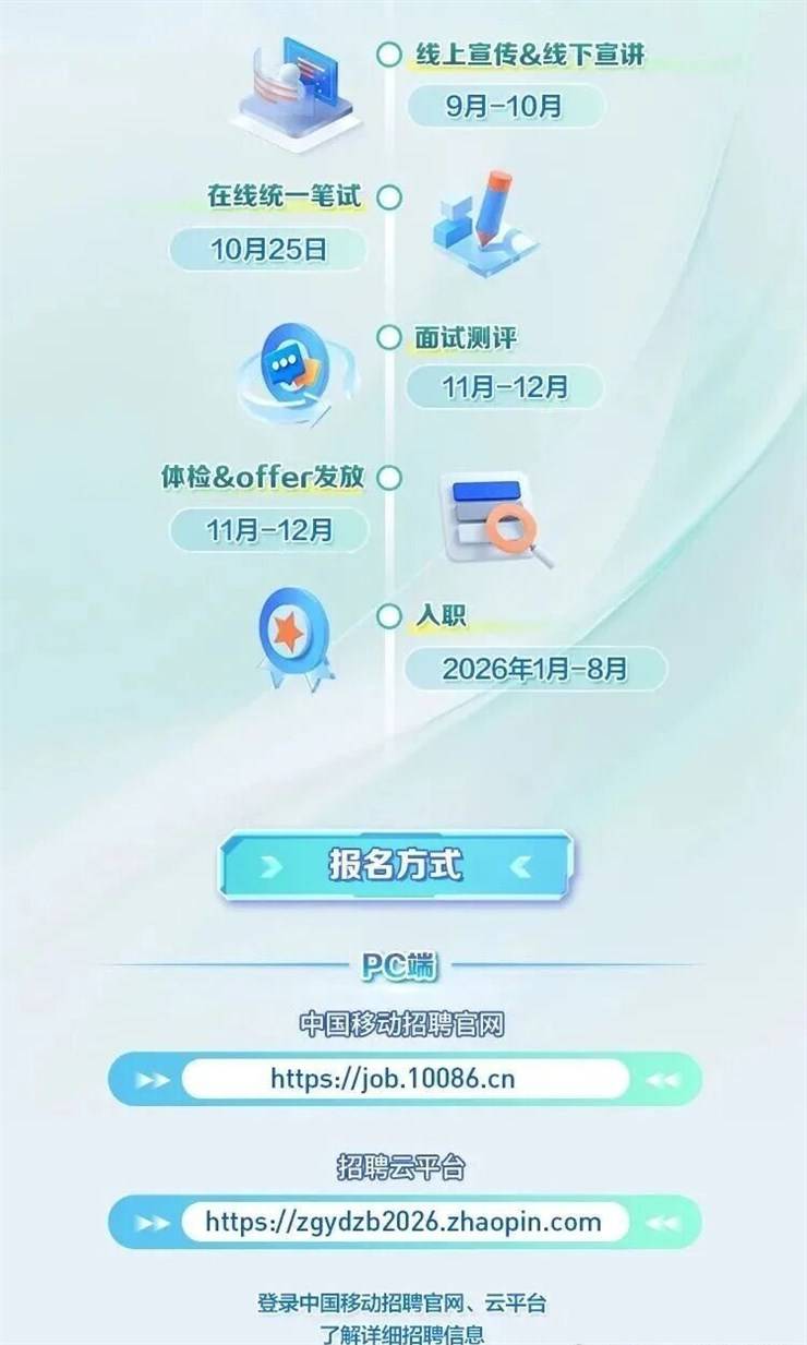 中国移动总部2026校园招聘！