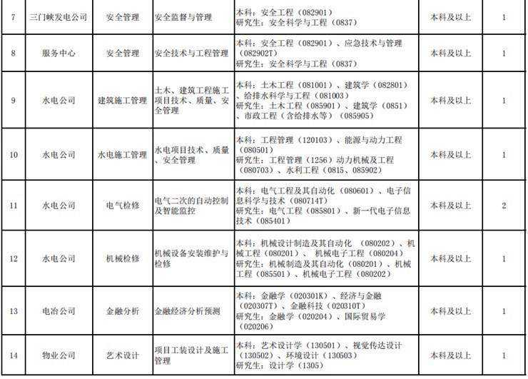 国企!待遇优!24人!黄委会,三门峡黄河明珠(集团)有限公司招聘【时间至4.22】