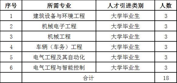 18人！郑州铁路技师学院公开招聘的公告【截止23.6.30】