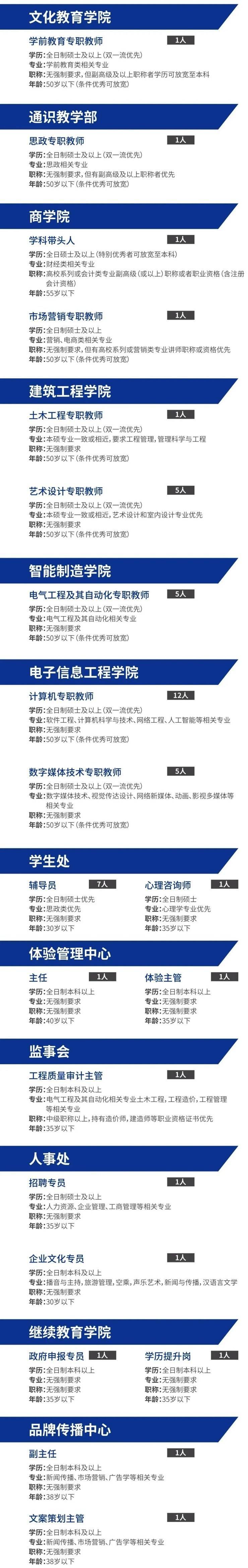 49人！鄭州城市職業學院2022學年招聘公告