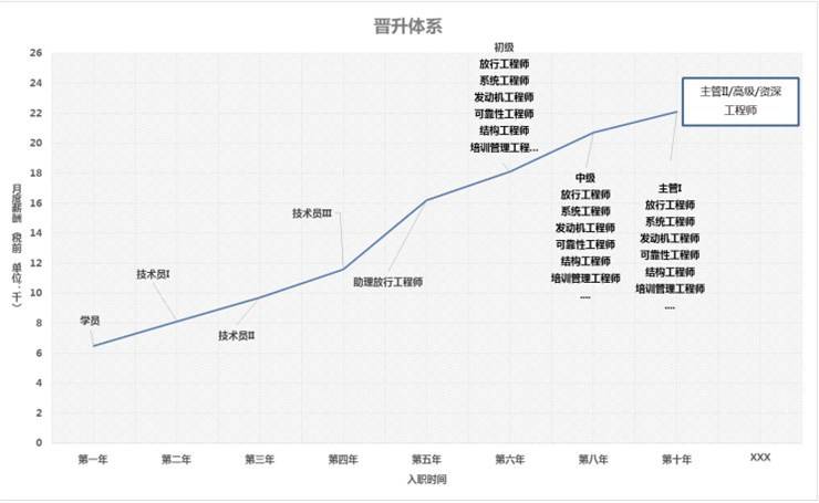 九元航空有限公司招聘简章