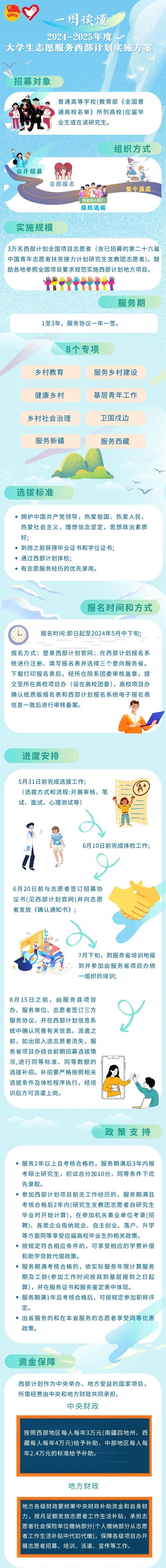 一图读懂，2024-2025年度大学生志愿服务西部计划实施方案