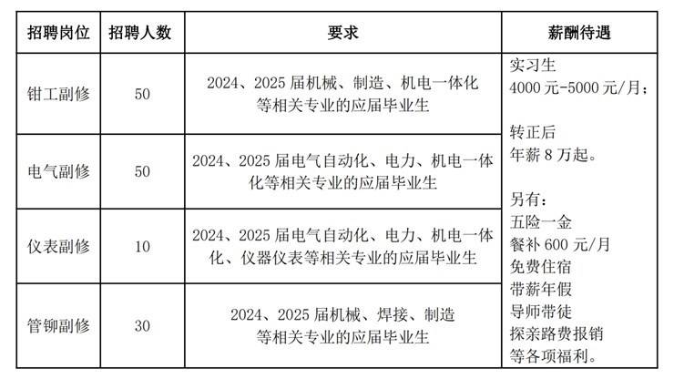 浙江鼎盛石化工程有限公司 2024 年校园招聘简章