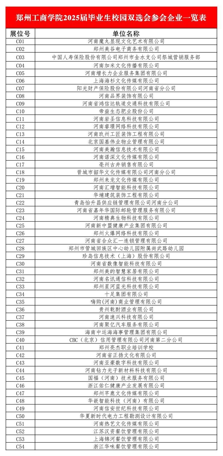 郑州工商学院2025届毕业生校园双选会参会企业一览表