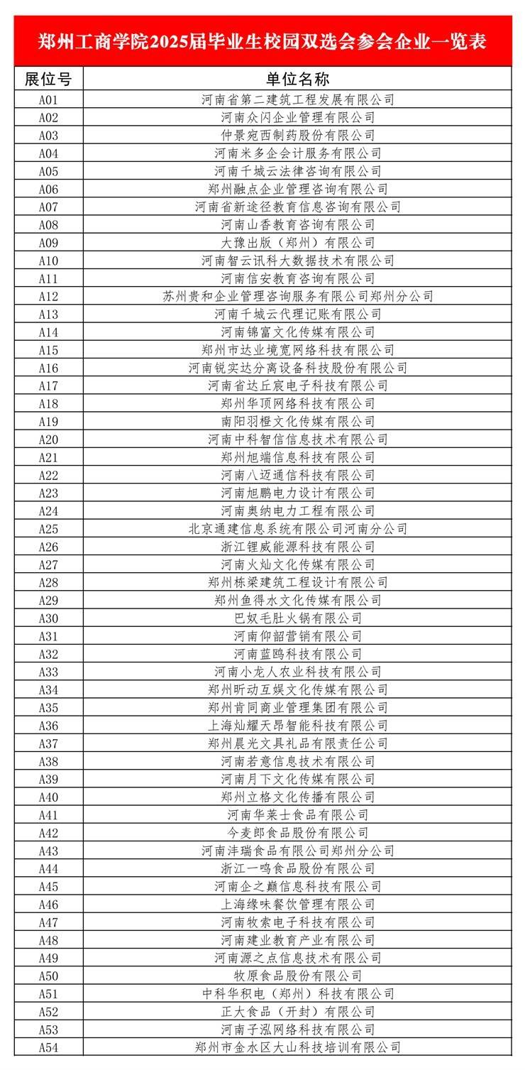 郑州工商学院2025届毕业生校园双选会参会企业一览表