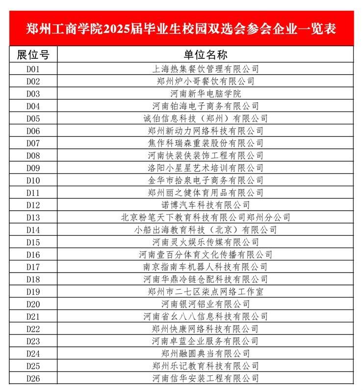 郑州工商学院2025届毕业生校园双选会参会企业一览表