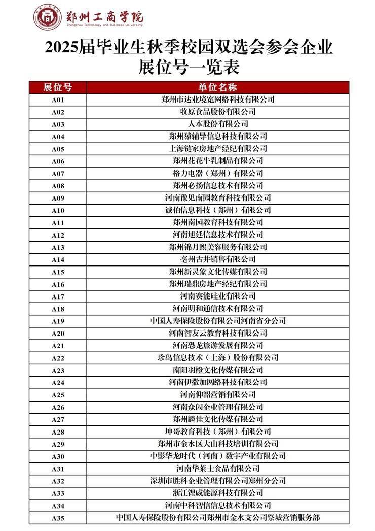 郑州工商学院2025届毕业生秋季校园双选会参会企业展位号一览表