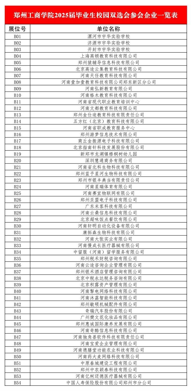 郑州工商学院2025届毕业生校园双选会参会企业一览表