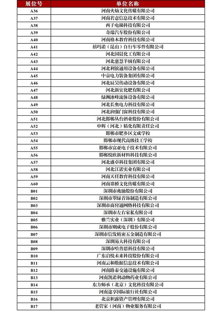 郑州工商学院2025届毕业生秋季校园双选会参会企业展位号一览表