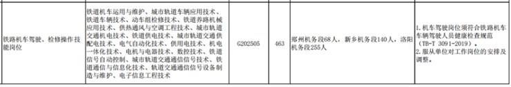 中国铁路郑州局集团有限公司2025年度招聘高校毕业生