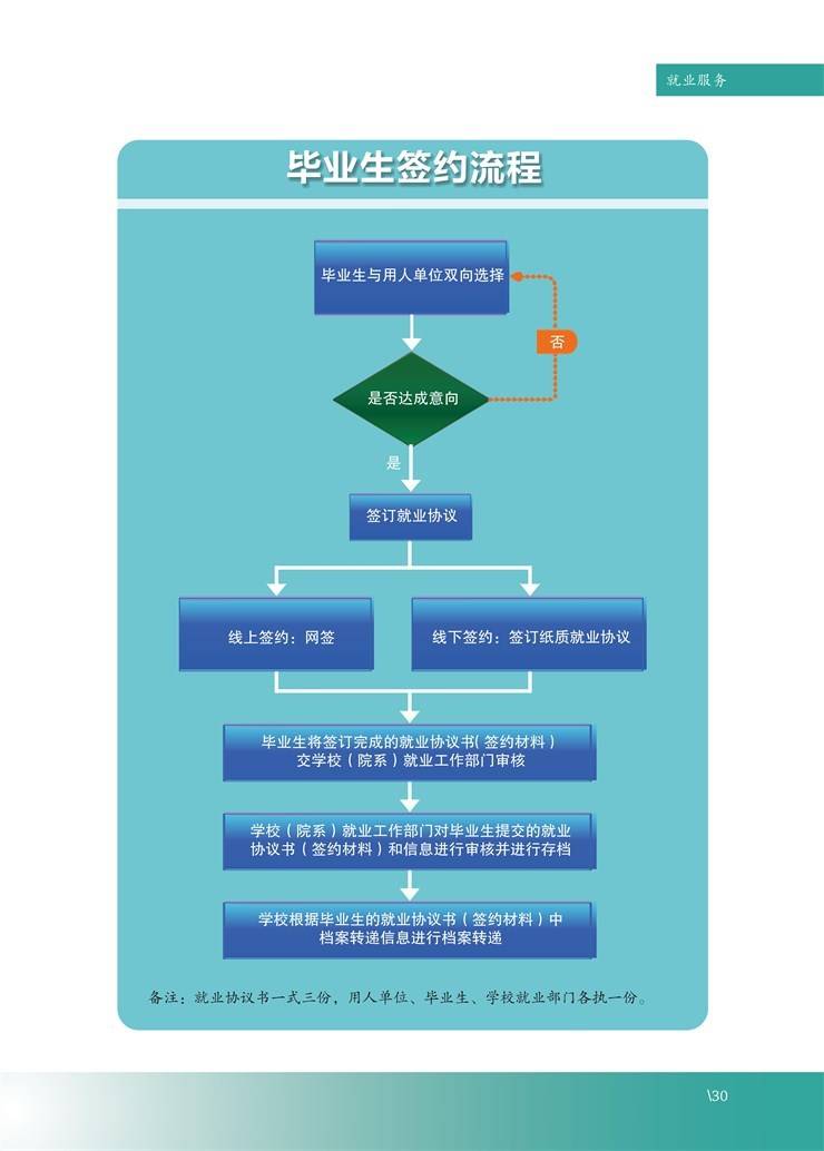 河南省大学生就业创业服务指南