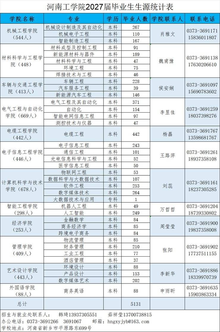 河南工学院2027届毕业生生源信息表