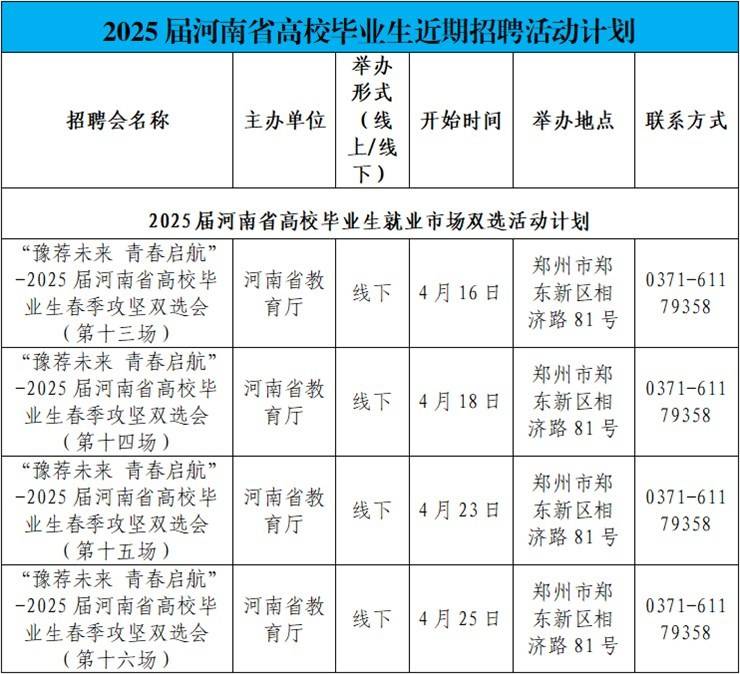 全省春招双选会全景指南：毕业生抢岗黄金期，企业纳才直通车→
