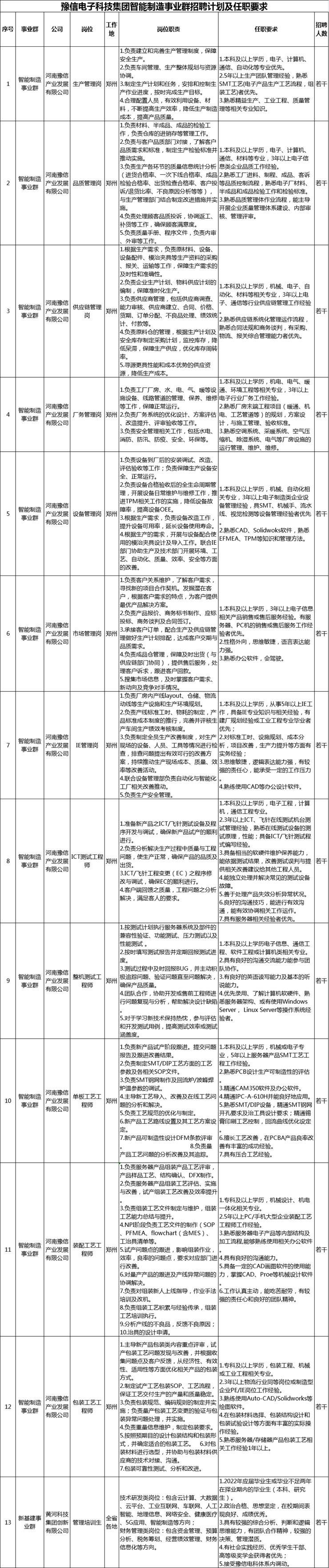 国企!6.24截止!豫信电子科技集团2022年度招聘