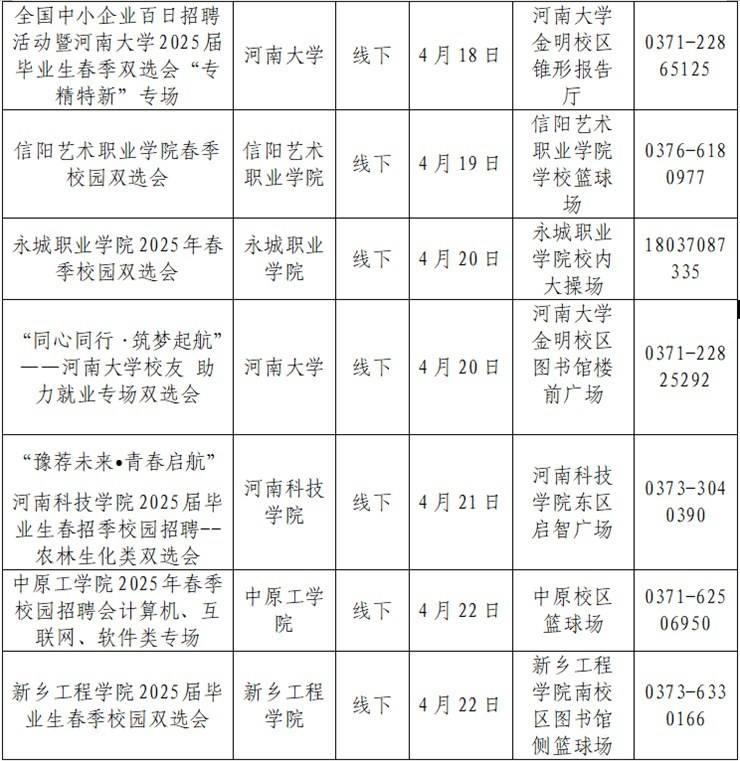 全省春招双选会全景指南：毕业生抢岗黄金期，企业纳才直通车→