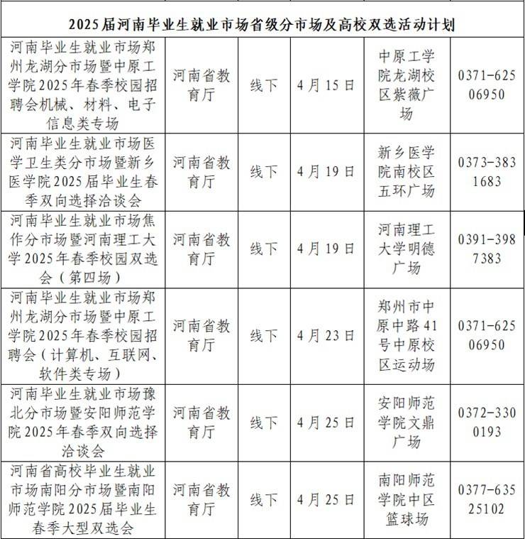 全省春招双选会全景指南：毕业生抢岗黄金期，企业纳才直通车→