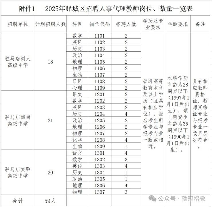 【驻马店招教】驿城区2025年招聘59名教师公告（报名时间：9月9日-9月11日）