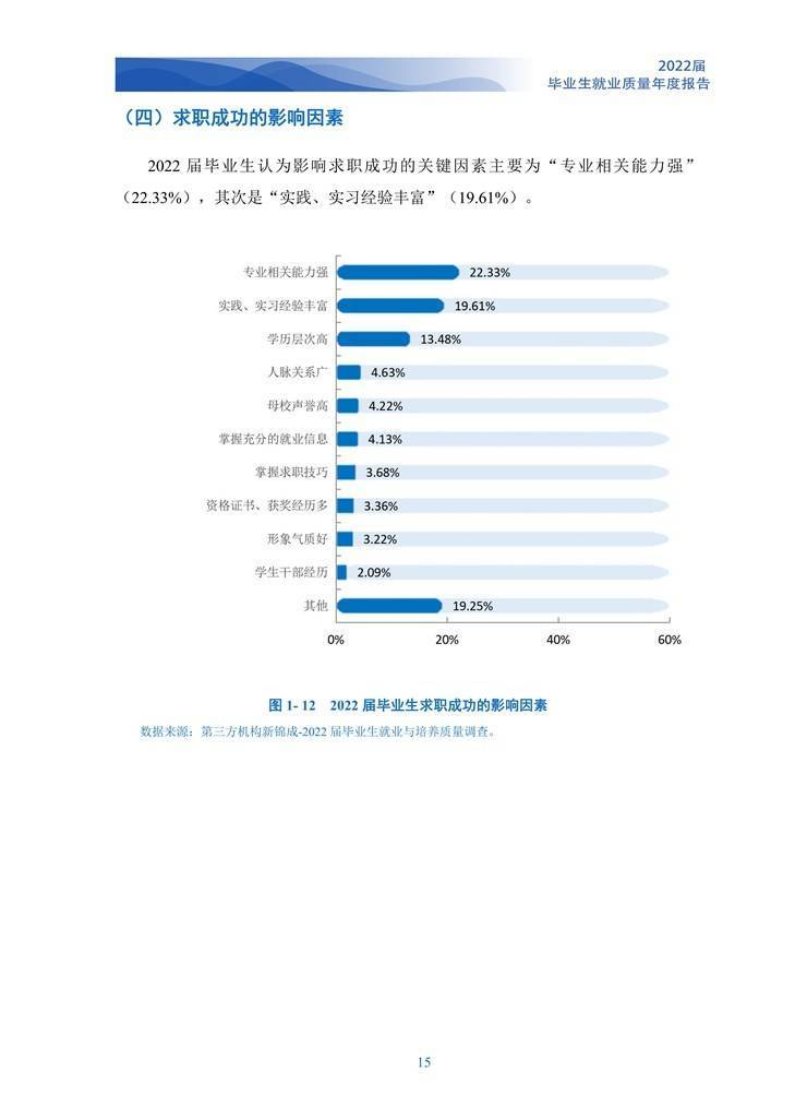 河南职业技术学院2022届毕业生就业质量年度报告