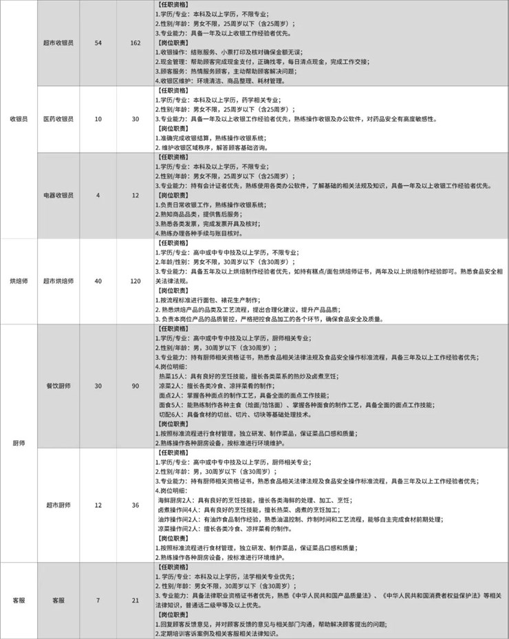 胖东来发布招聘公告