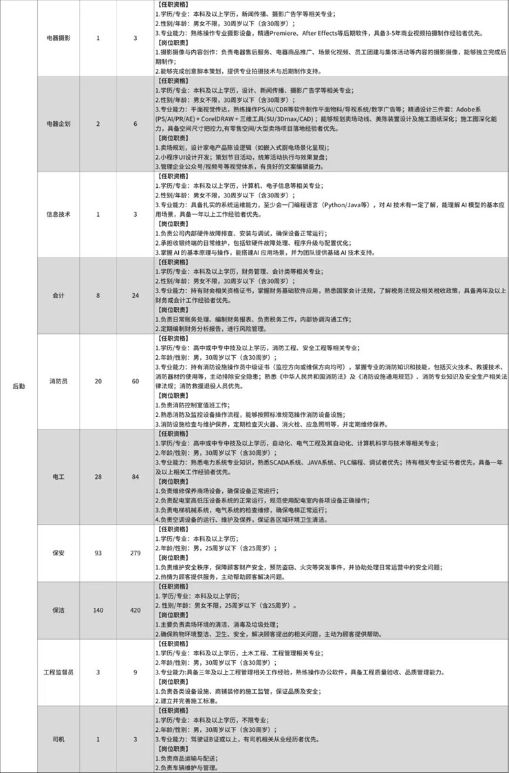 胖东来发布招聘公告