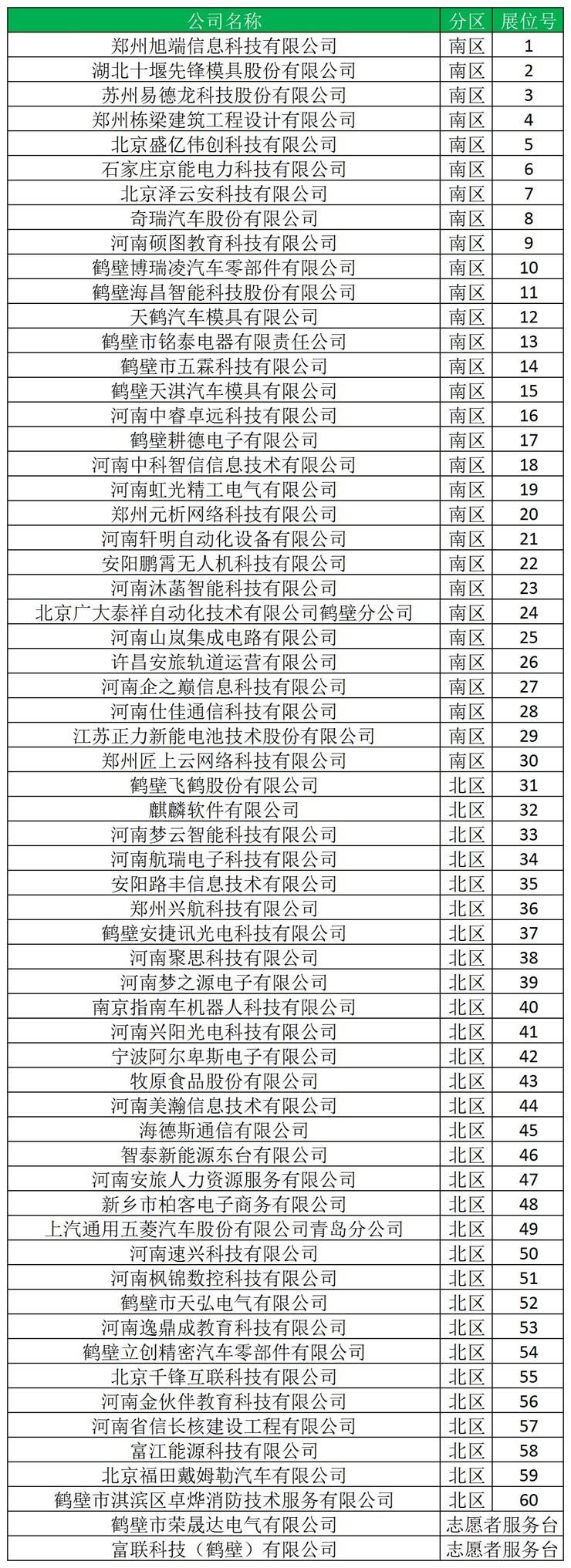 2025年秋季校园双选会展位分配与入校须知