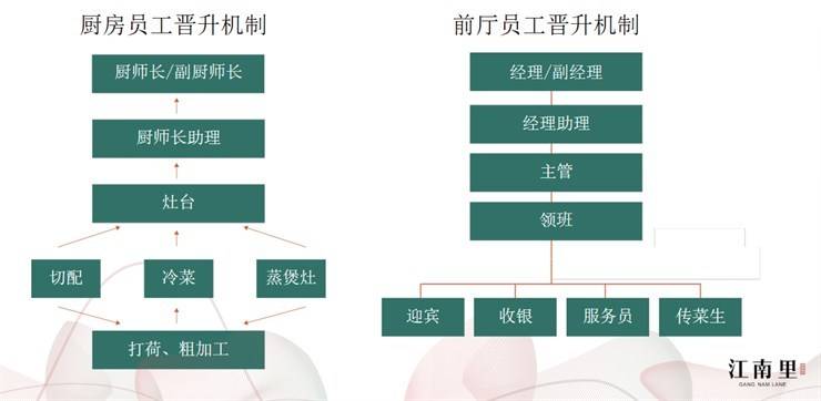 招聘信息-上海锦辉汇餐饮管理有限公司