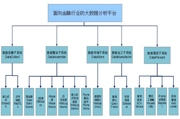 流程平台