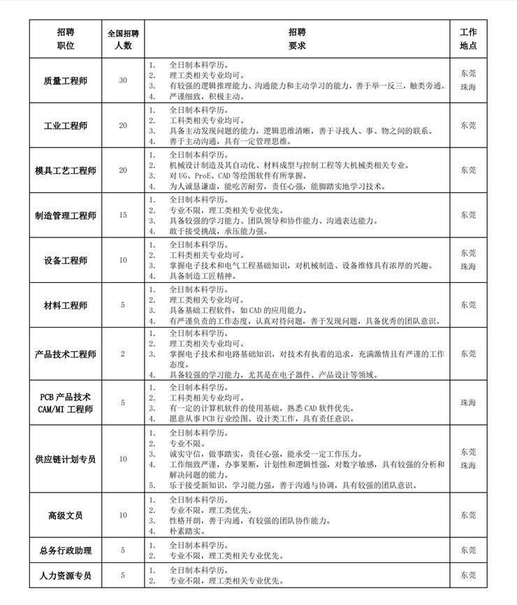 普联招聘_普联招聘不要吉林大学毕业生 涉嫌就业歧视 假的(3)