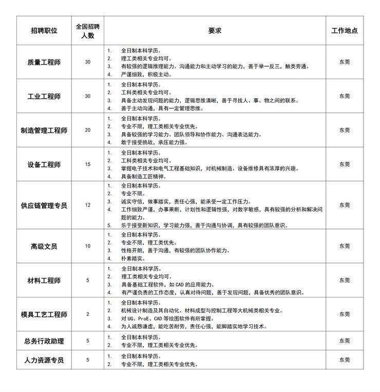 普联招聘_普联招聘不要吉林大学毕业生 涉嫌就业歧视 假的(3)