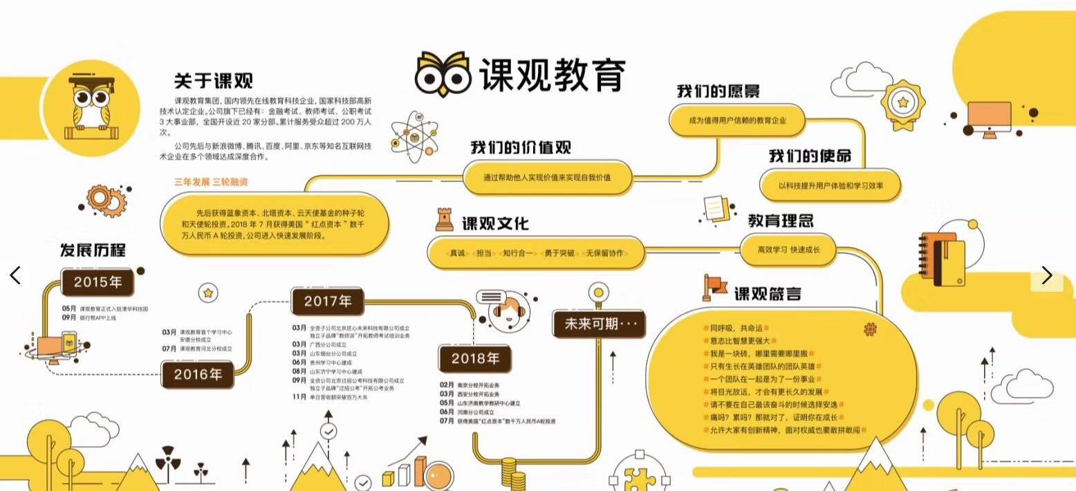  北京课观教育科技有限公司的公司展示