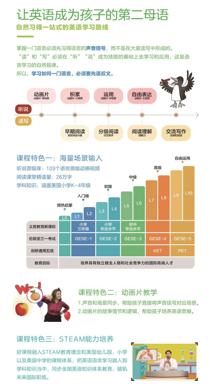 二语习得论课程体系