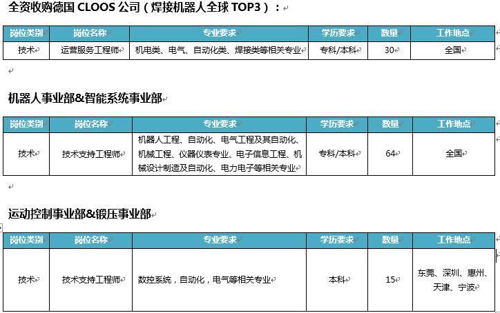 南京埃斯頓自動化股份有限公司校園招聘-河南工業大學宣講會-海投網