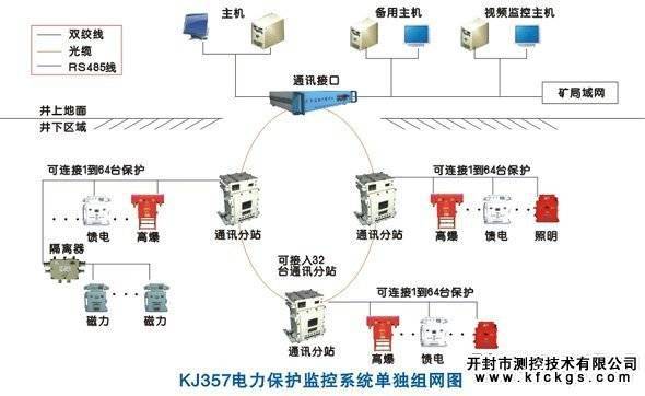 矿用电力保护系统