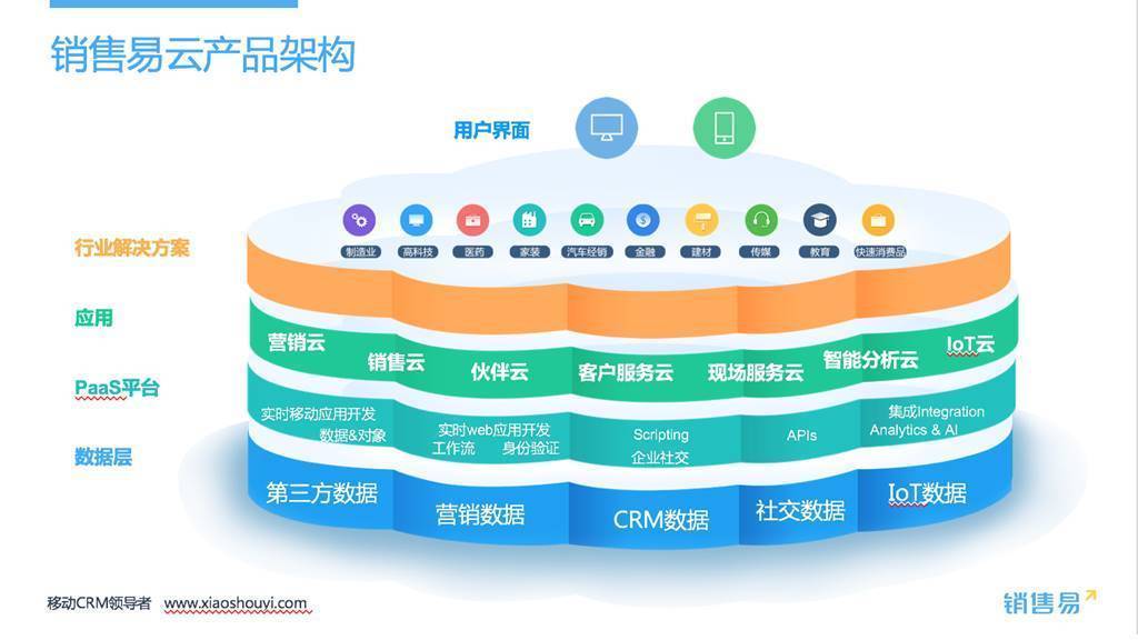 销售易CRM