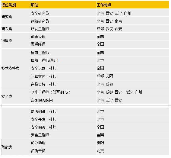 绿盟招聘_绿盟科技招聘 BOSS直聘(5)