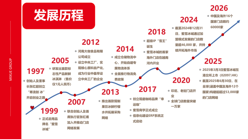 公司展示