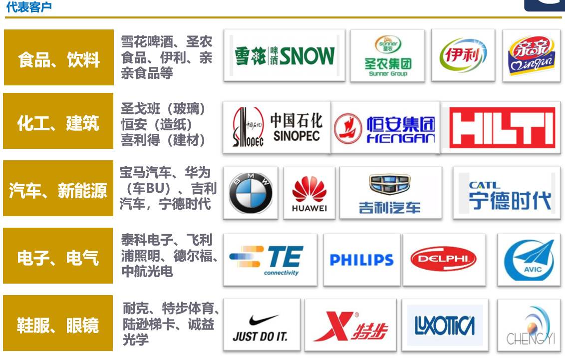 公司展示