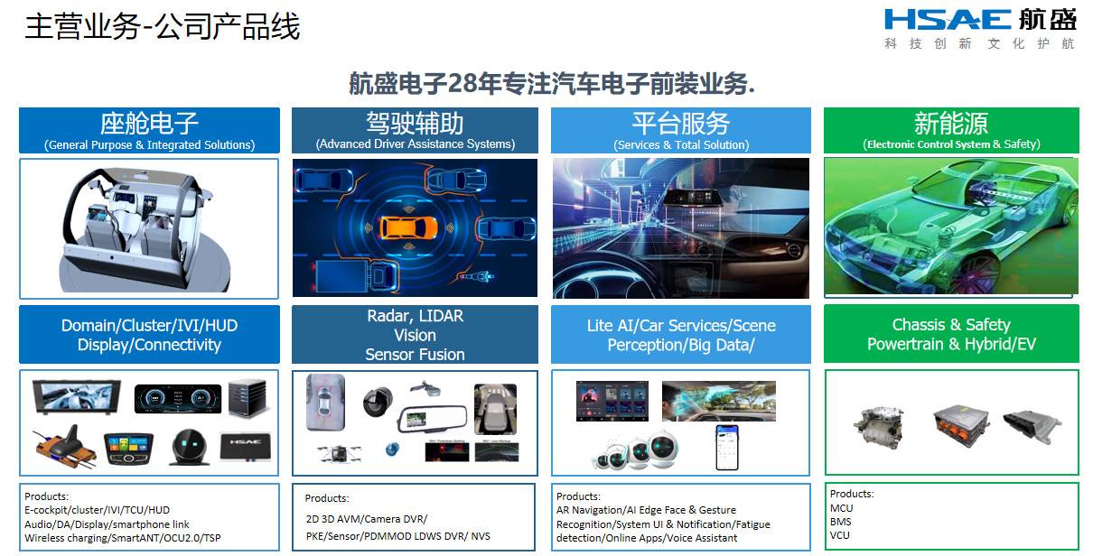 智能座舱智能驾系统