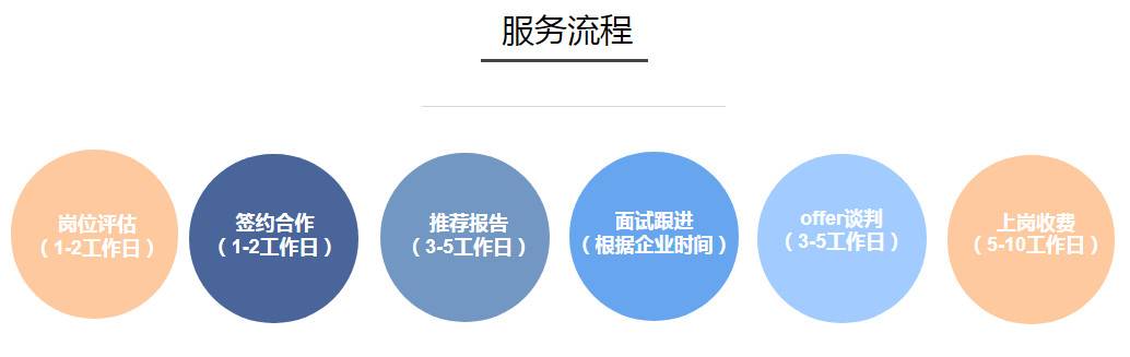 留学落户服务