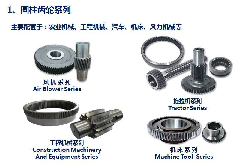圆柱齿轮系列