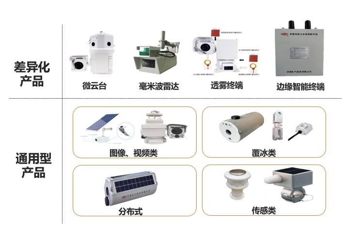 架空线路产品