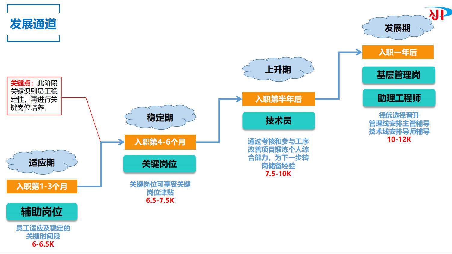 公司展示