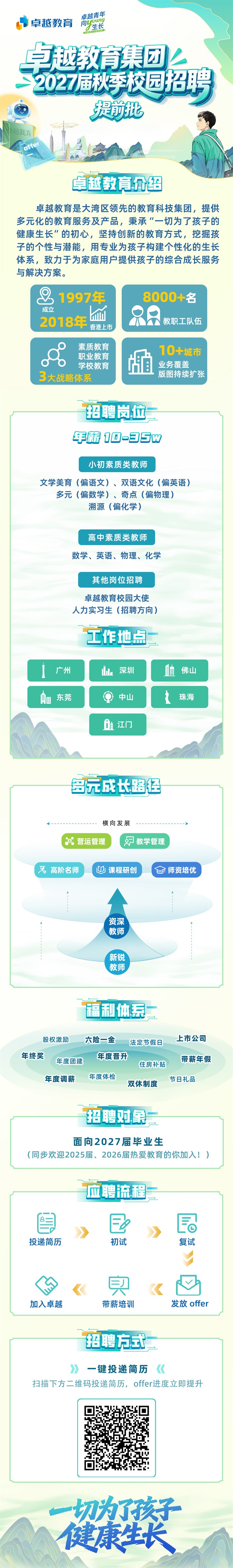 招聘图片