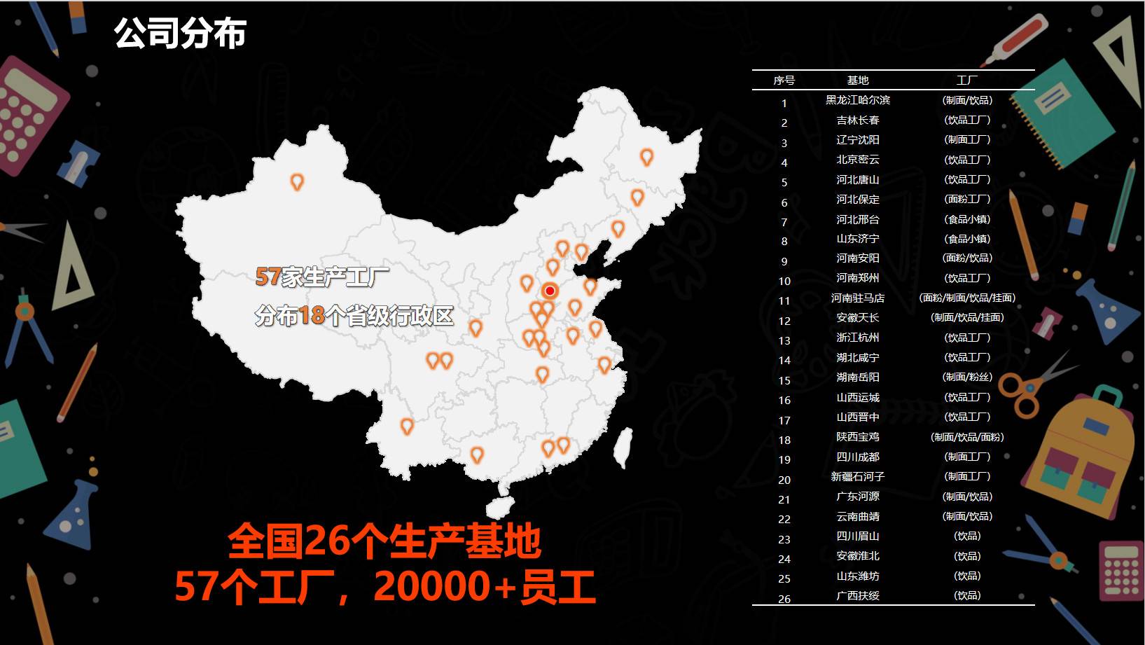 今麦郎饮品的公司展示
