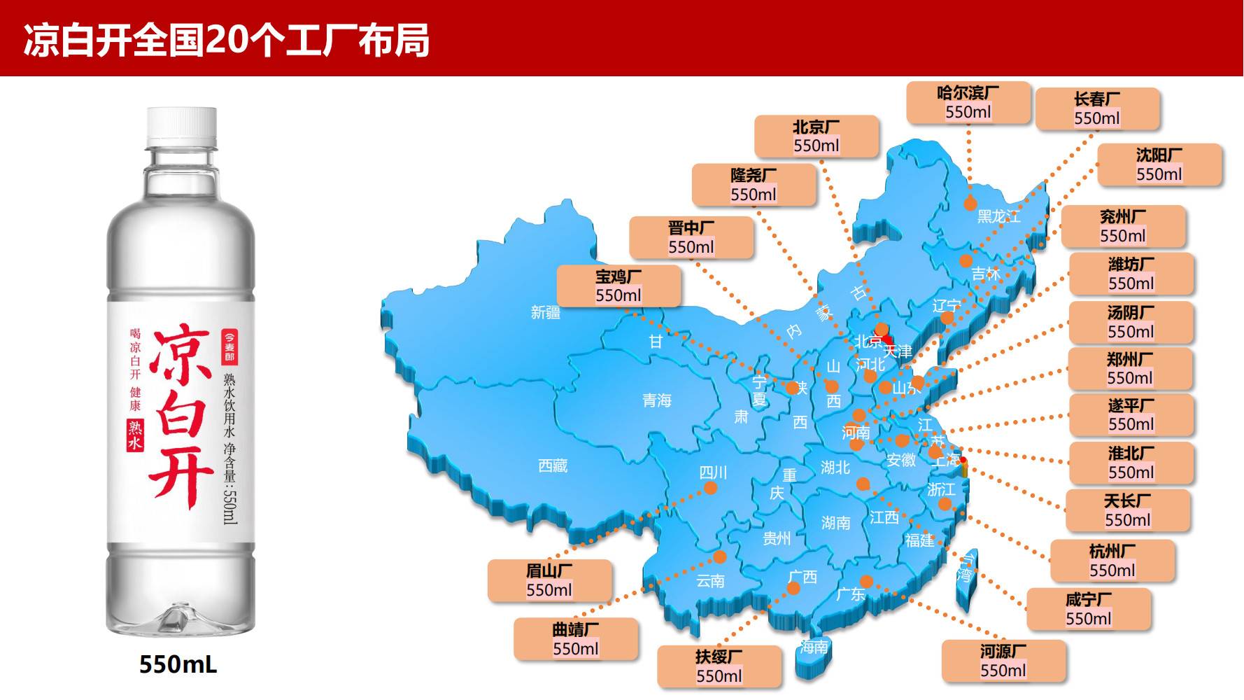 今麦郎饮品的公司展示